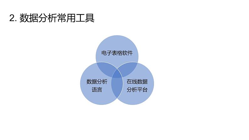 华师大必修1 第3章第2节 数据分析与可视化课件PPT06