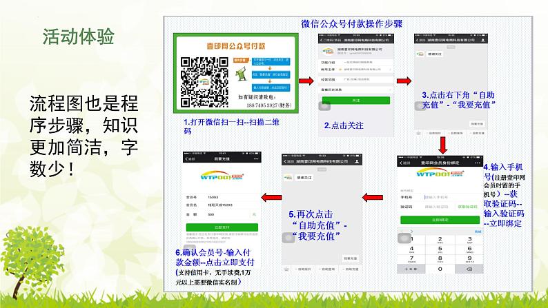 2.1 计算机解决问题的过程-1(课件) 高一信息技术 (教科版2019必修1)04