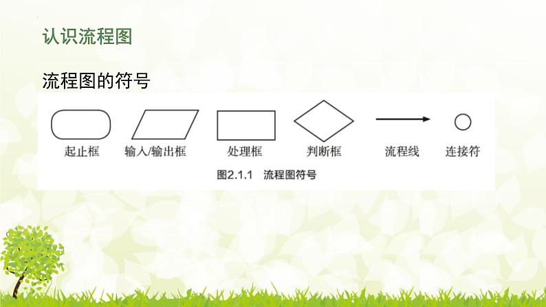 2.1 计算机解决问题的过程-1(课件) 高一信息技术 (教科版2019必修1)06