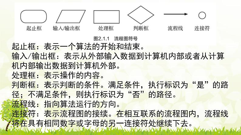 2.1 计算机解决问题的过程-1(课件) 高一信息技术 (教科版2019必修1)07