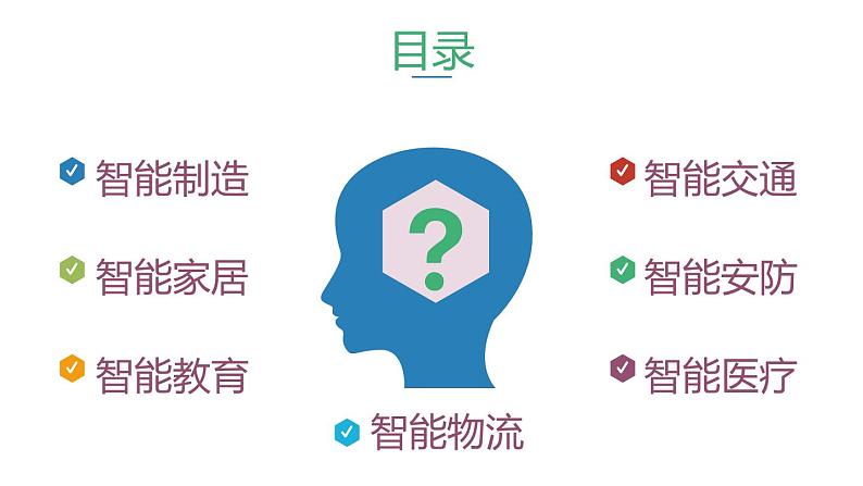 粤教版(2019)信息技术 必修1 6.2 人工智能的应用 课件(ppt)+练习(含答案)03