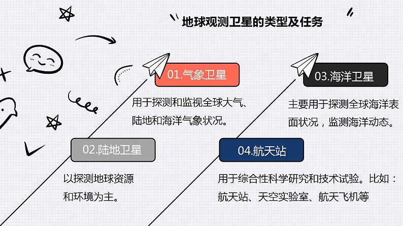 教科版 高二选择性必修1信息技术第1课《数据及其价值》课件第6页