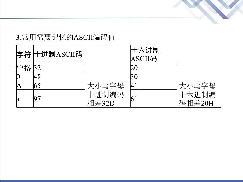 高中信息技术学考复习必修1数据与计算第一章第三节课时2编码(1)教学课件第6页