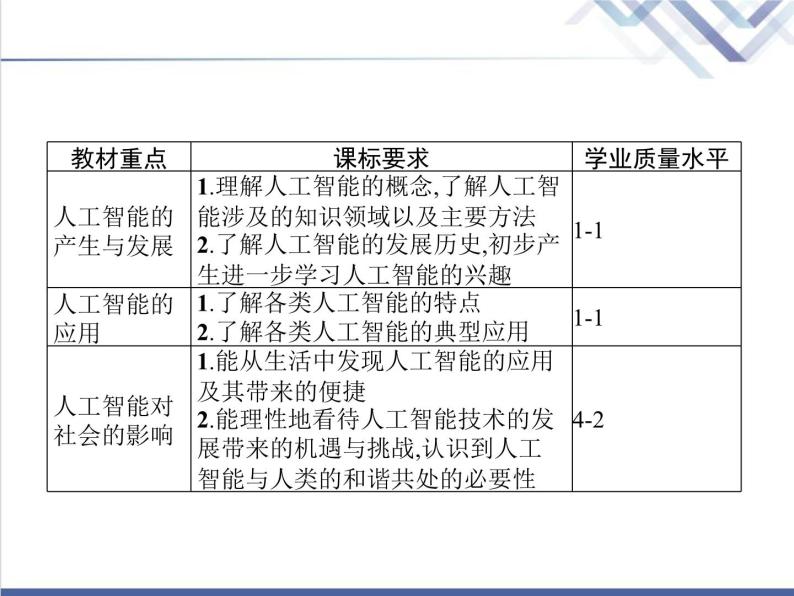 高中信息技术学考复习必修1数据与计算第五章人工智能及应用教学课件02