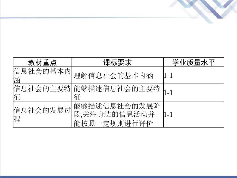 高中信息技术学考复习必修2信息系统与社会第一章第四节信息社会及其发展教学课件02