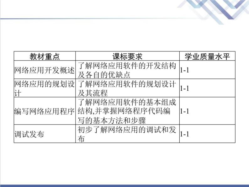 高中信息技术学考复习必修2信息系统与社会第二章第六节网络应用软件开发教学课件02