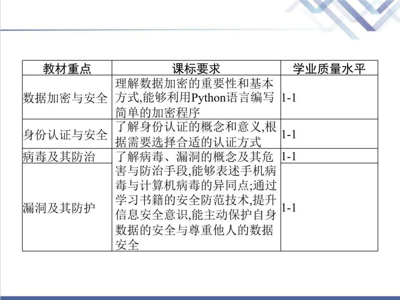 高中信息技术学考复习必修2信息系统与社会第三章第二节信息系统安全与防护教学课件02