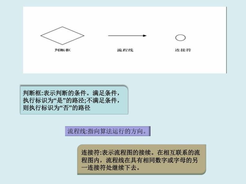 2.1 计算机解决问题的过程 课件08