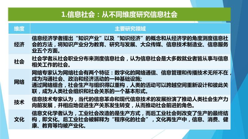 1.1信息社会及其特征 课件07