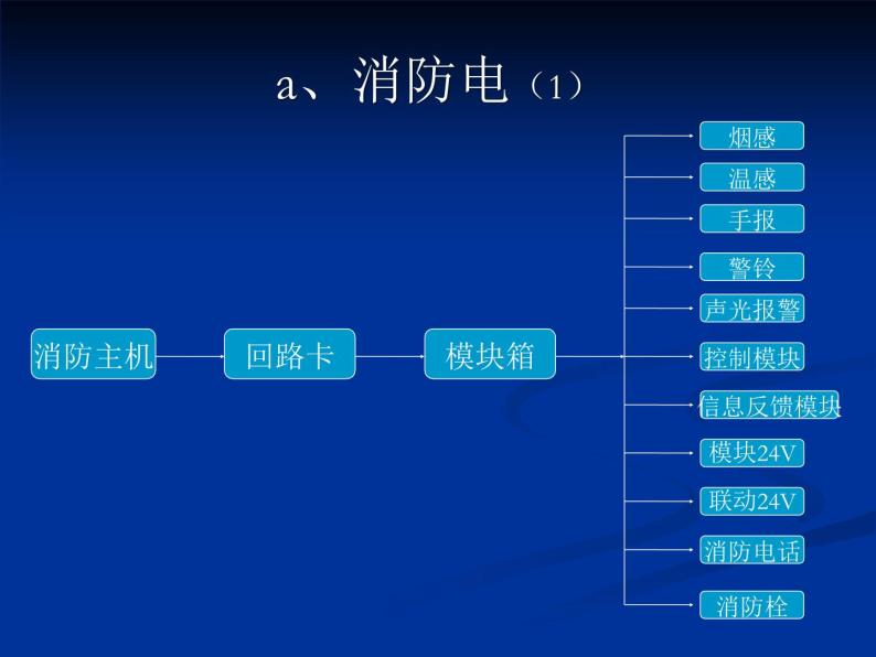 海湾消防自动报警及联动系统（PPT60页)03