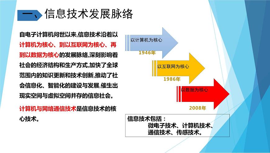 1.2信息技術(shù)發(fā)展脈絡(luò)與趨勢(shì)第3頁(yè)