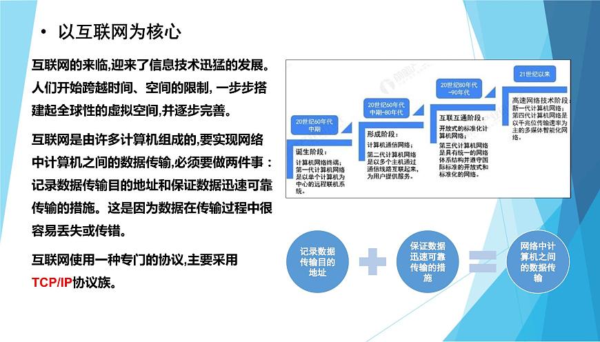 1.2信息技術(shù)發(fā)展脈絡(luò)與趨勢(shì)第5頁(yè)