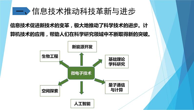 1.3信息技术的影响第3页