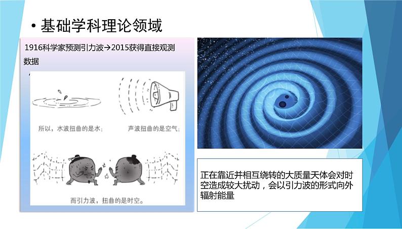 1.3信息技术的影响第4页