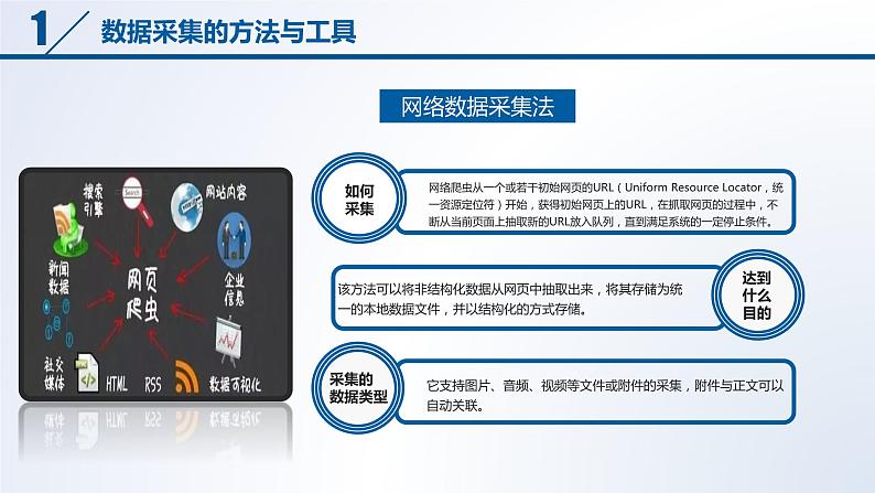 粤教版(2019)高中信息技术 5.2《数据的采集》课件第6页