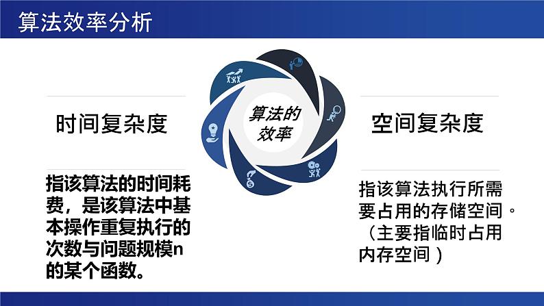 浙教版(2019) 高中信息技术 选修1 第5章 5.1 数据结构与算法效率 课件07