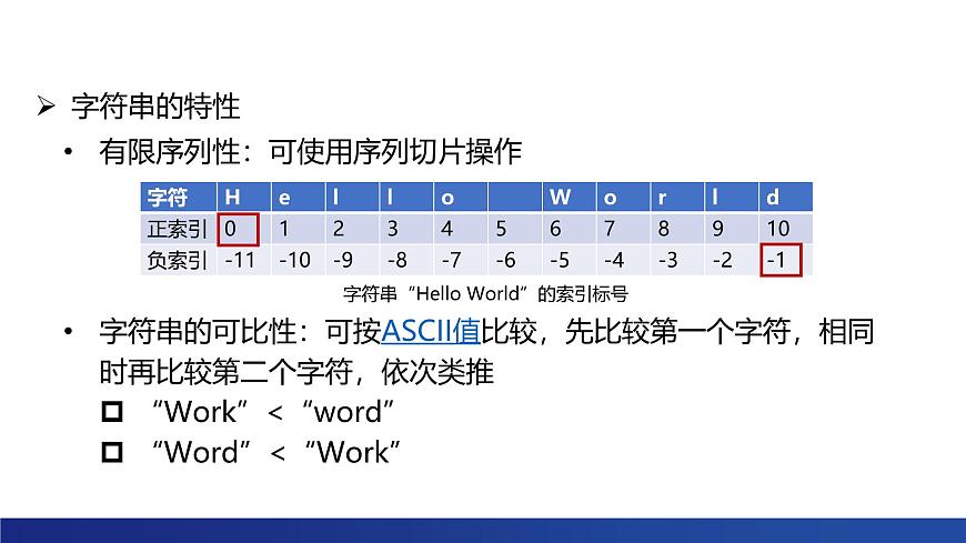 浙教版（2019） 高中信息技術(shù) 選修1 第3章 3.1 字符串 課件第4頁