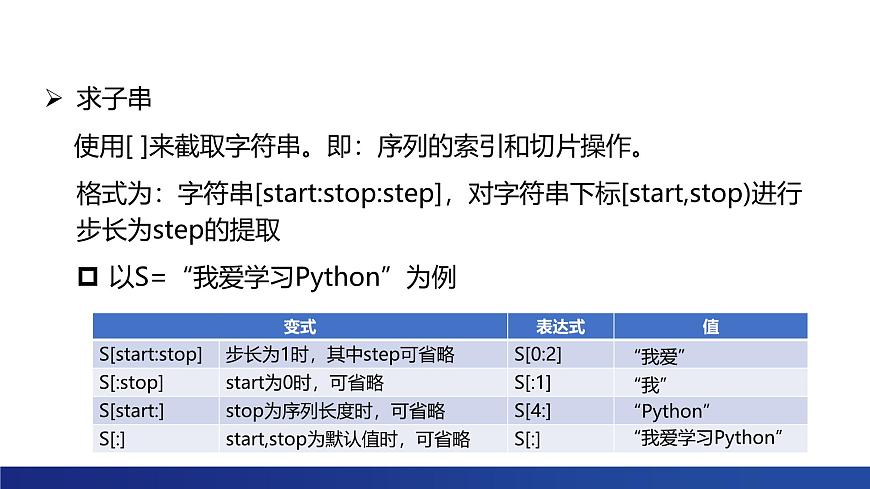 浙教版（2019） 高中信息技術(shù) 選修1 第3章 3.1 字符串 課件第6頁