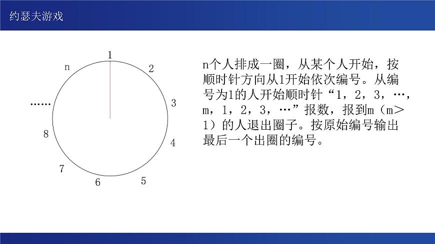 浙教版（2019） 高中信息技術(shù) 選修1 第3章 3.2 隊列 課件第2頁