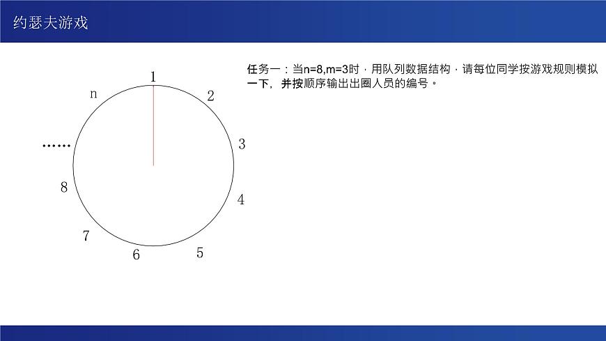 浙教版（2019） 高中信息技術(shù) 選修1 第3章 3.2 隊列 課件第3頁