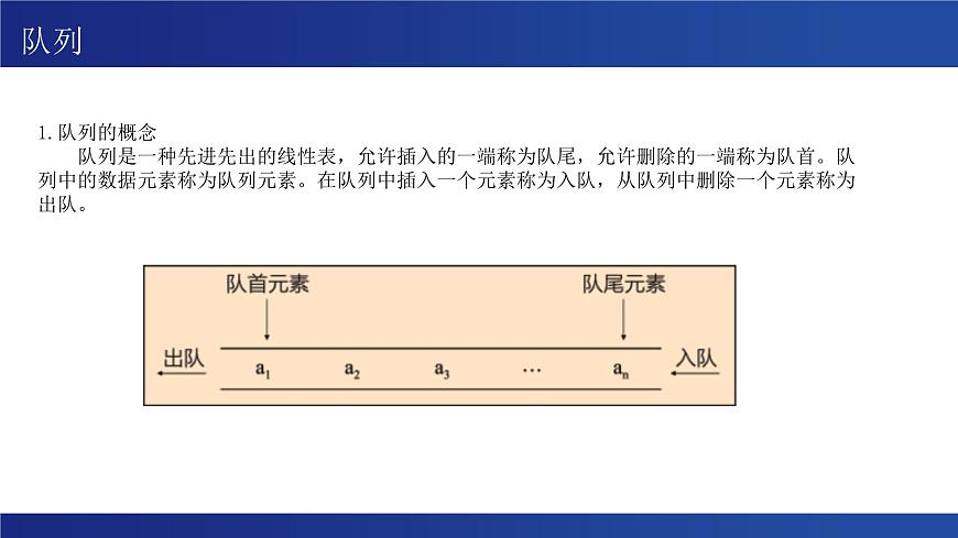 浙教版（2019） 高中信息技術(shù) 選修1 第3章 3.2 隊列 課件第6頁