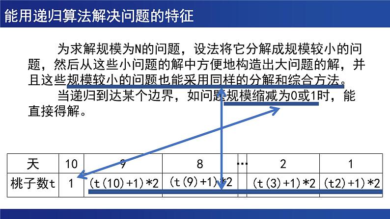 浙教版(2019)高中信息技术 选修1 第5章 5.2.2 递归 课件07