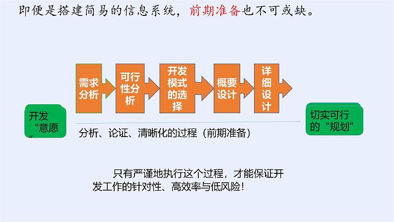 浙教版(2019)高中信息技术必修2 4.1搭建信息系统的前期准备 课件03