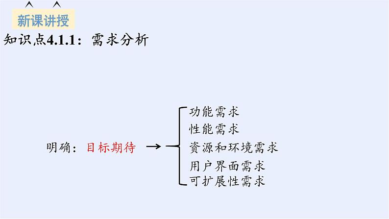 浙教版(2019)高中信息技术必修2 4.1搭建信息系统的前期准备 课件05
