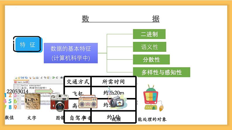 粤教版(2019)高中信息技术必修1 第一章 数据知识 课件第7页