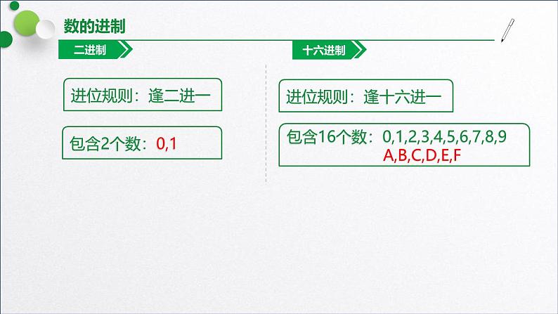 浙教版(2019)高中信息技术必修一 1.3.1进制转换、字符编码 课件第8页