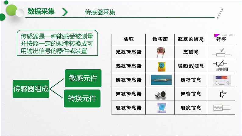 浙教版(2019)高中信息技术必修一 1.3.2数据采集、数字化 课件07