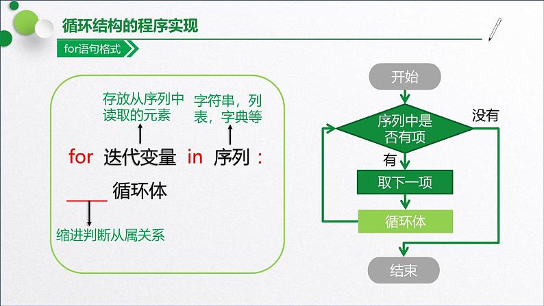 浙教版(2019)高中信息技术必修一 3.2.6循环结构(for) 课件06
