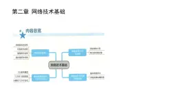 浙教版高中信息技术选择性必修第二册 2.1 网络拓扑结构 课件