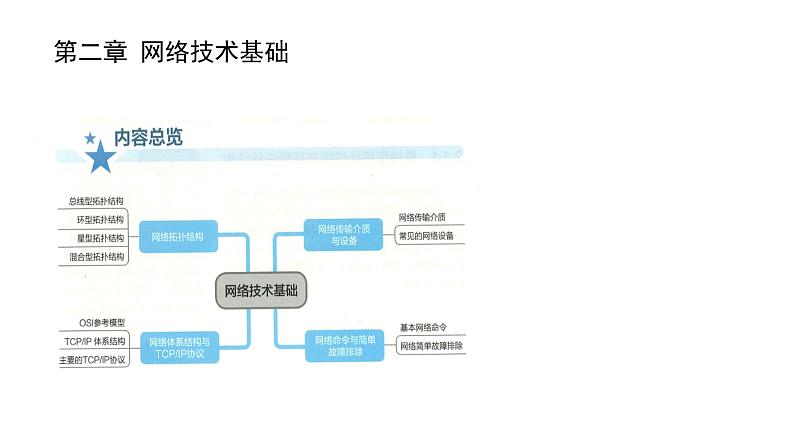 浙教版高中信息技术选择性必修第二册 2.1 网络拓扑结构 课件第1页