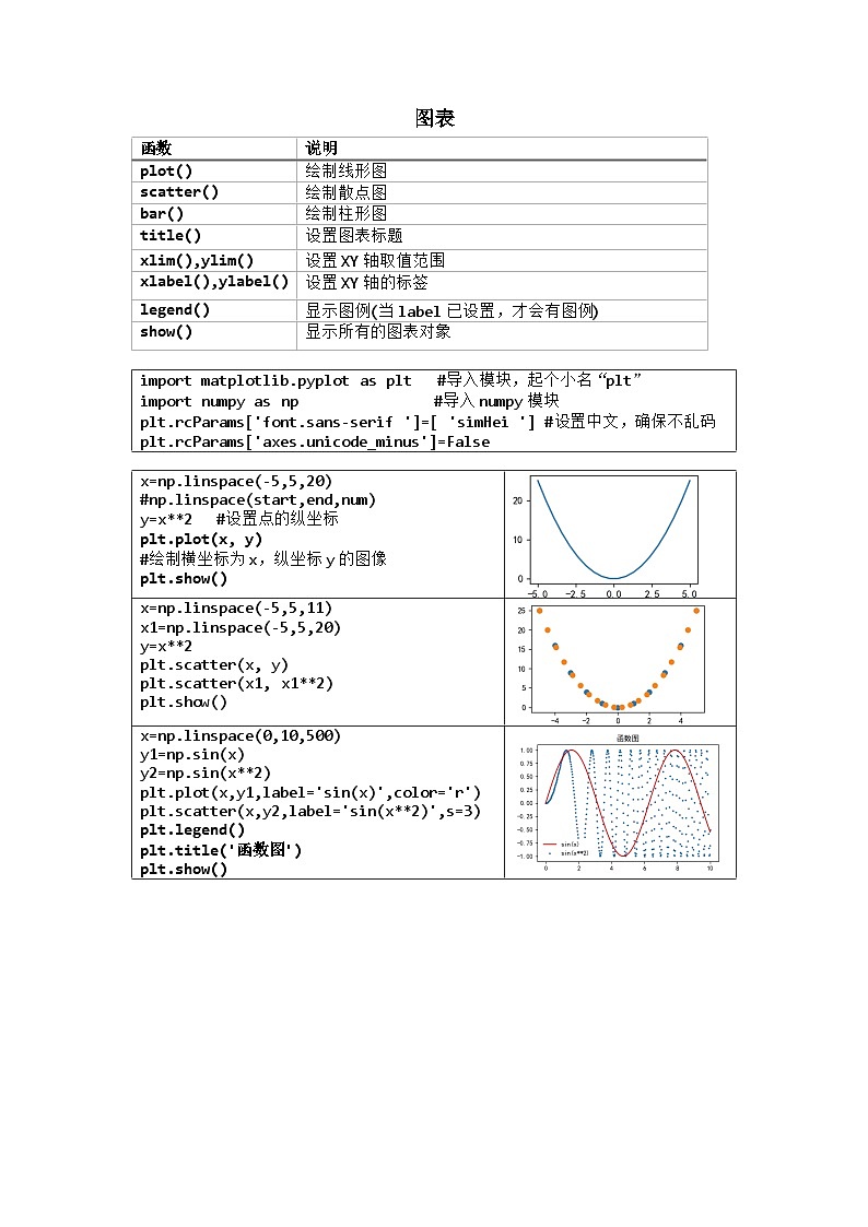 4.2.2图表 学习任务单 浙教版(2019)高中信息技术必修1第1页