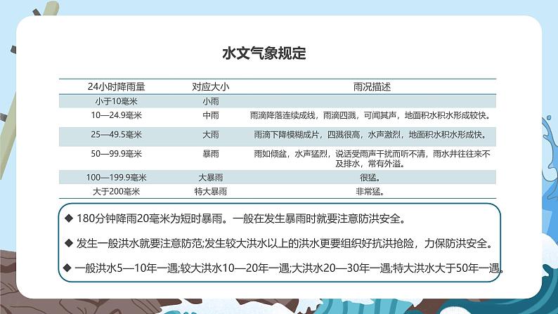 蓝色简约夏季防汛抗洪安全知识培训课件PPT模板05