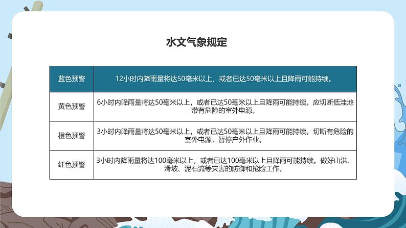 蓝色简约夏季防汛抗洪安全知识培训课件PPT模板06