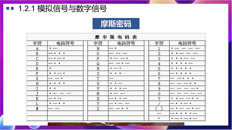 【新教材】粤教版(2019)信息技术必修一1.2《数据编码》课件第7页