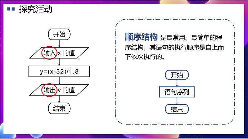 【新教材】粤教版(2019)信息技术必修一4.2《运用顺序结构描述问题求解过程》课件第4页