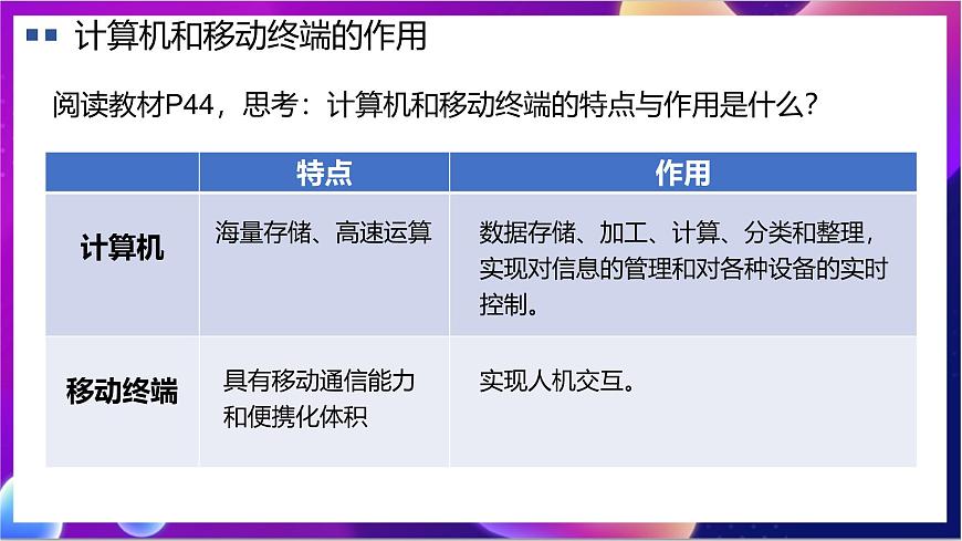 【新教材】粵教版(2019)信息技術必修二2.3《信息系統(tǒng)中的計算機和移動終端》課件第6頁