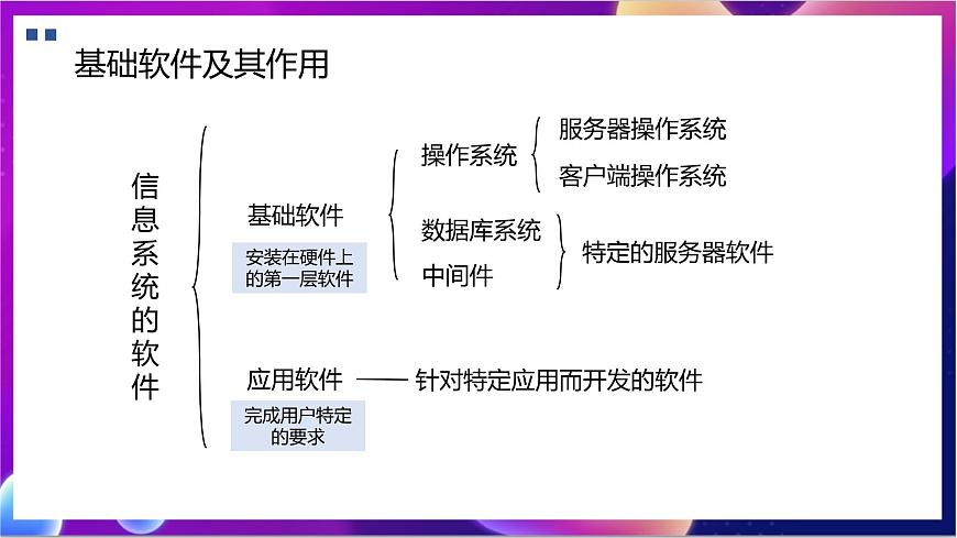 【新教材】粵教版（2019）信息技術(shù)必修二4.2《信息系統(tǒng)的軟件及其作用》課件第3頁