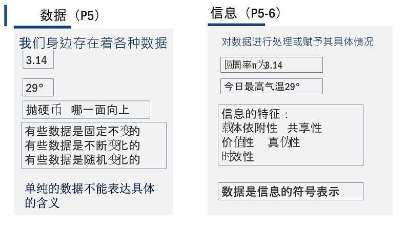 1.1我们身边的数据【新教材】2024-2025学年教科版(2019)高中信息技术必修一课件第5页