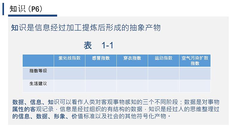 1.1我们身边的数据【新教材】2024-2025学年教科版(2019)高中信息技术必修一课件第6页