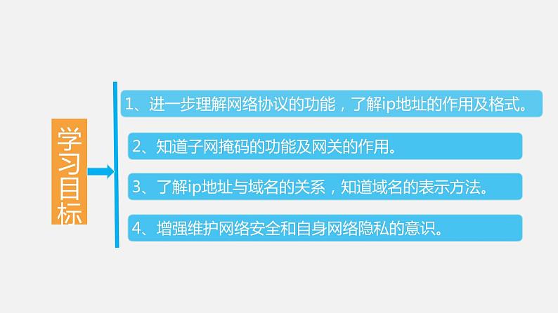 必修2 2.2 计算机系统的互联 PPT课件02