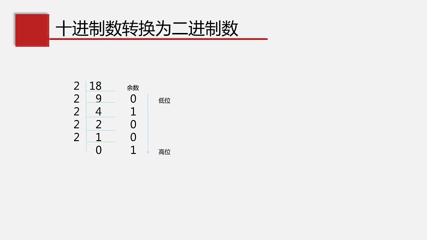 必修1 3.1 數(shù)據(jù)編碼（課件）第2課時(shí)第6頁