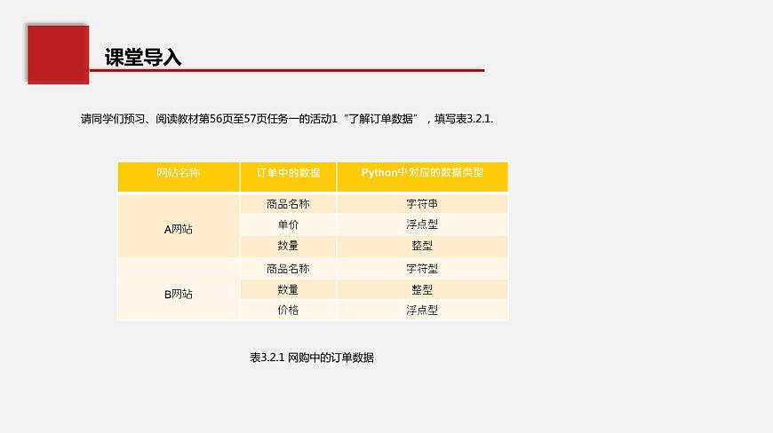 3.2 數(shù)據(jù)與結(jié)構(gòu)（課件）第1課時(shí)第2頁(yè)