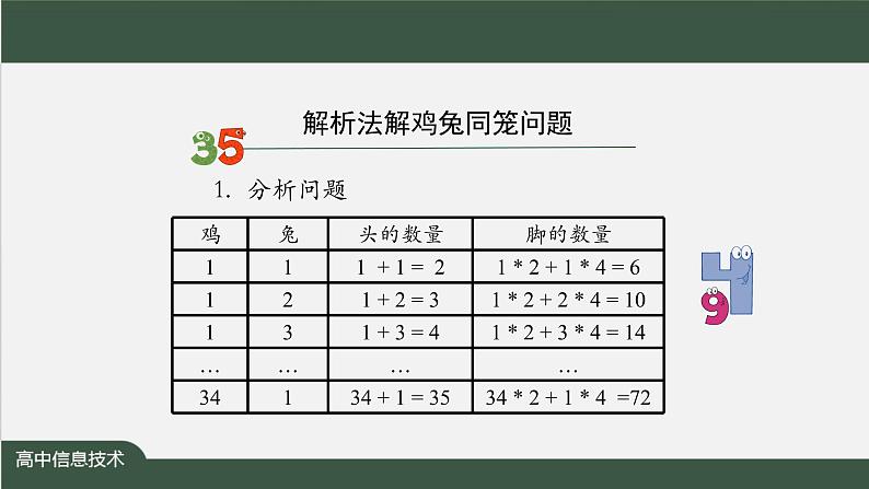 中图版高中信息技术必修1 2.4 常见算法的程序实现——基于解析算法的问题解决 课件+教案+学习任务单+练习题06
