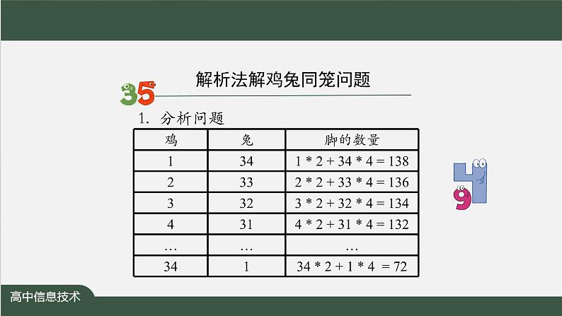 中图版高中信息技术必修1 2.4 常见算法的程序实现——基于解析算法的问题解决 课件+教案+学习任务单+练习题07