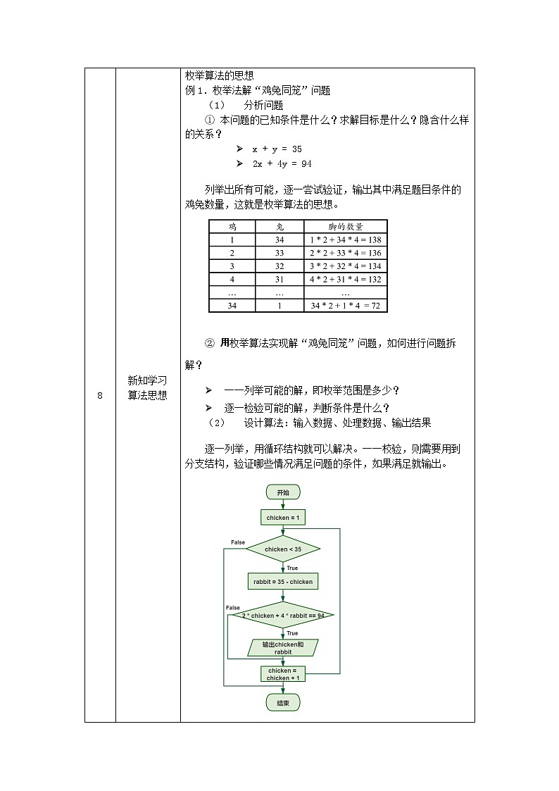 中图版高中信息技术必修1 2.4 常见算法的程序实现——基于解析算法的问题解决 课件+教案+学习任务单+练习题03