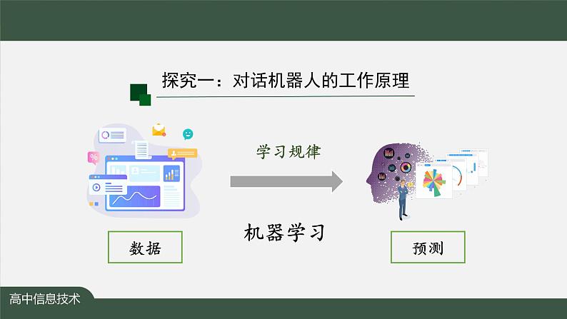 编程调用平台中的智能工具(第三十一课时)- 课件00第6页